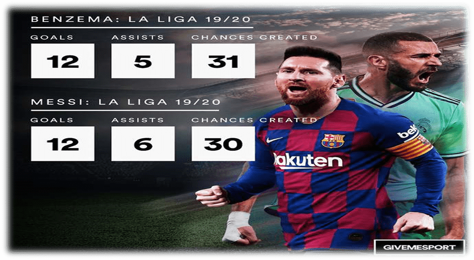 Messi and Benzema's La Liga stats